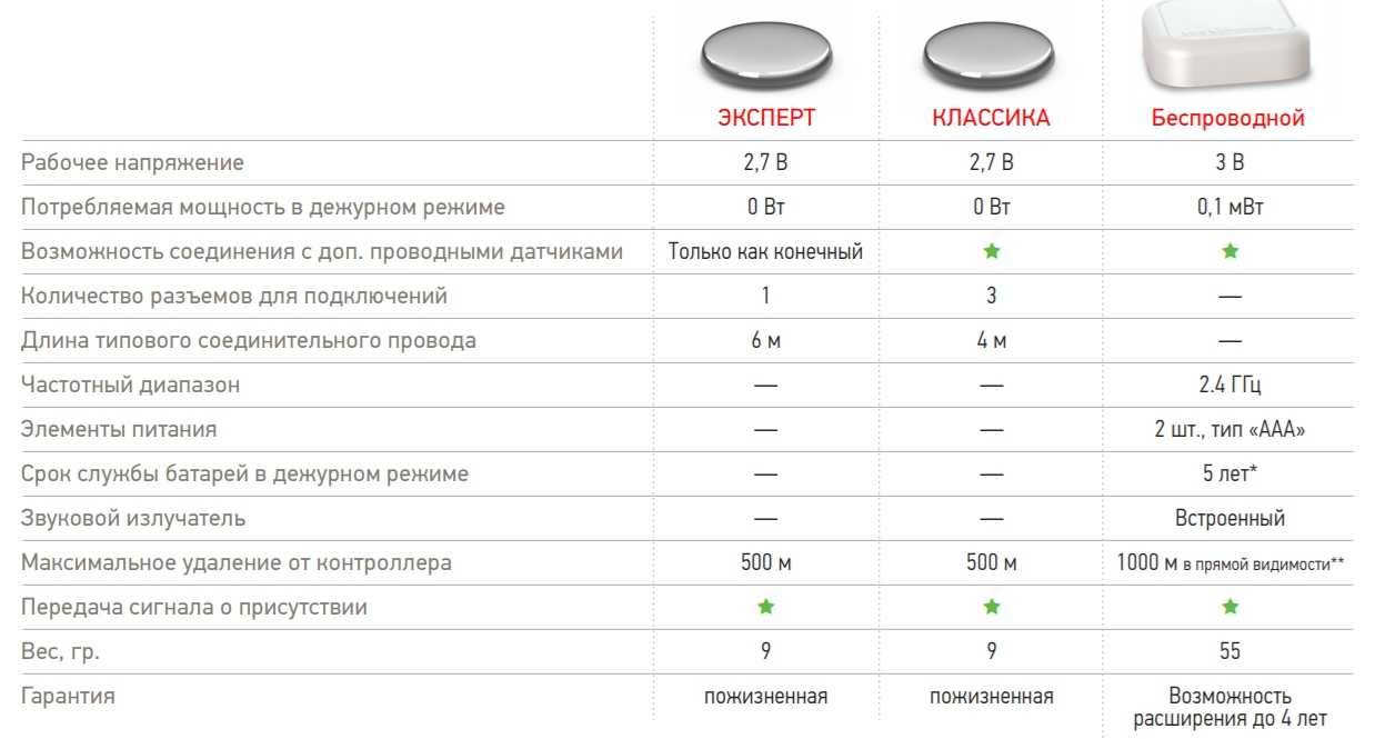 Защита от протечек аквасторож: что это, для чего служит, как работает