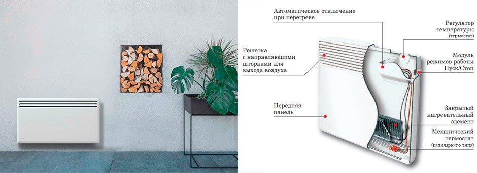Электрическое отопление, системы водяного отопления, фото