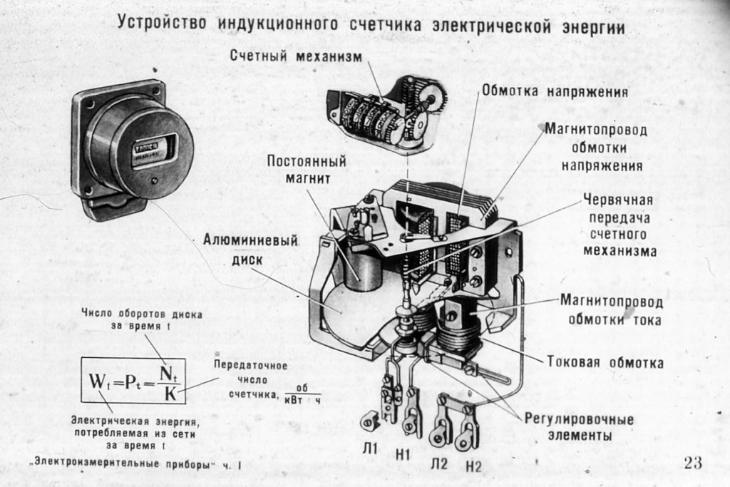 Устройство счетчика газа