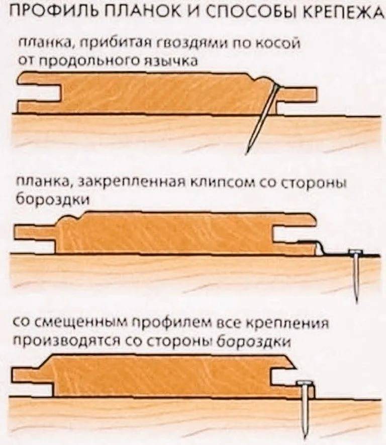 Как обшить баню вагонкой внутри: советы мастеров
как обшить баню вагонкой внутри: советы мастеров