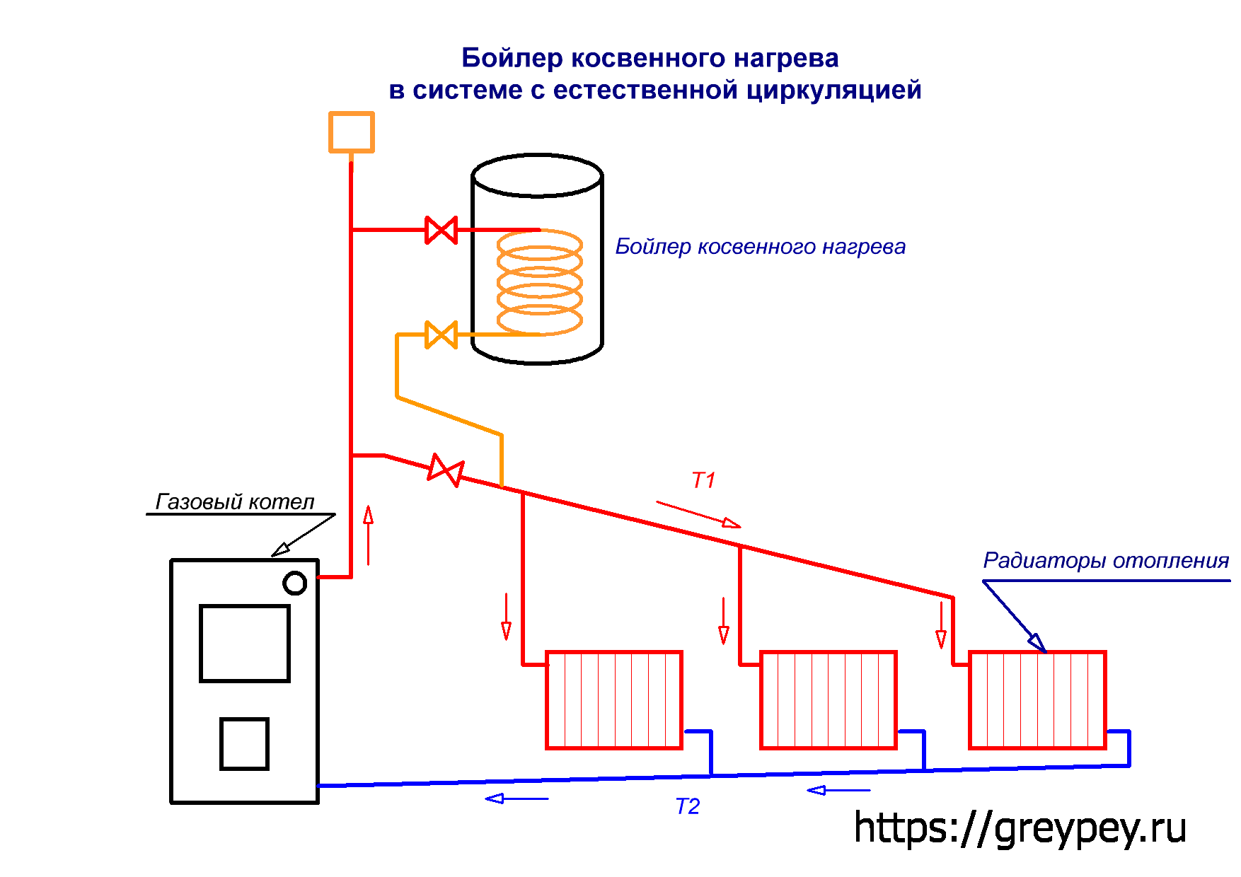 Подключение накопительного водонагревателя своими руками: схемы, этапы работ - строительство и ремонт