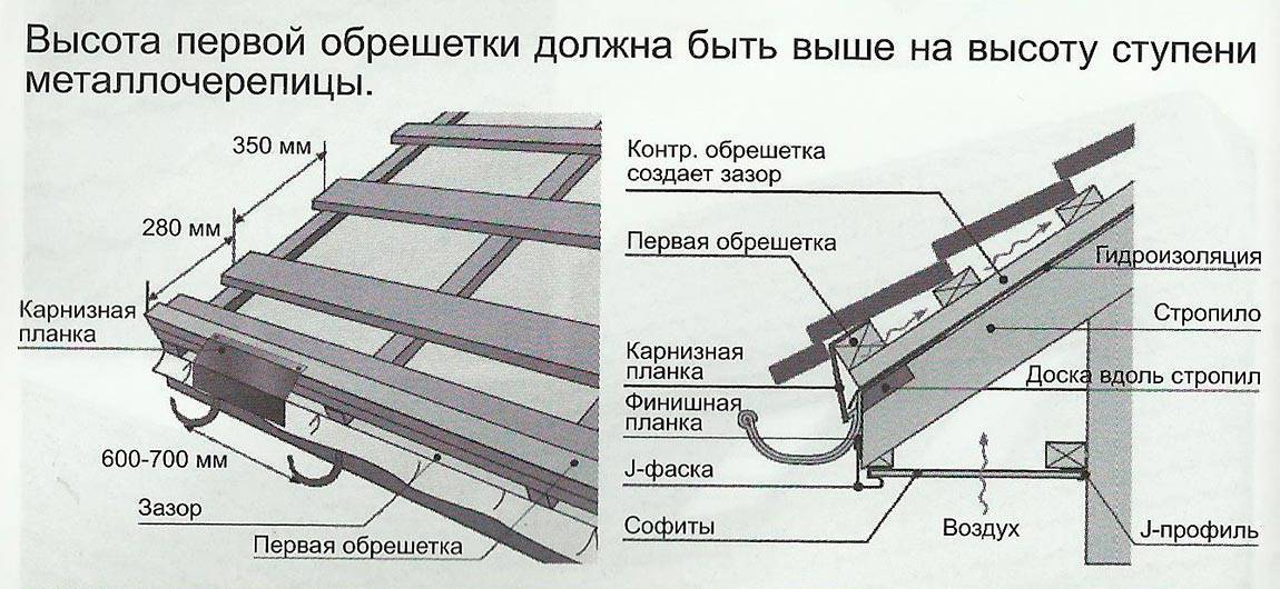 Монтаж металлочерепицы своими руками: инструкция для начинающих