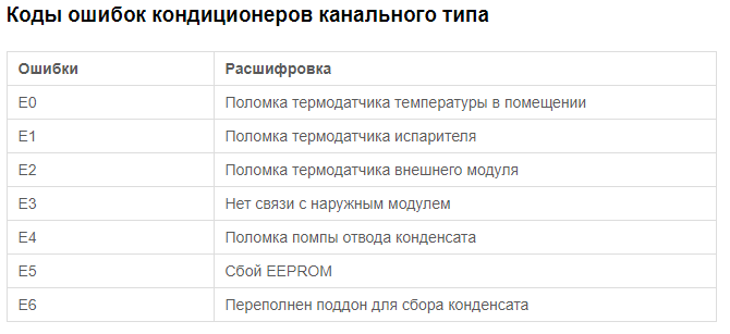 Ошибки кондиционеров kentatsu инструкция по поиску неисправностей и их устранению