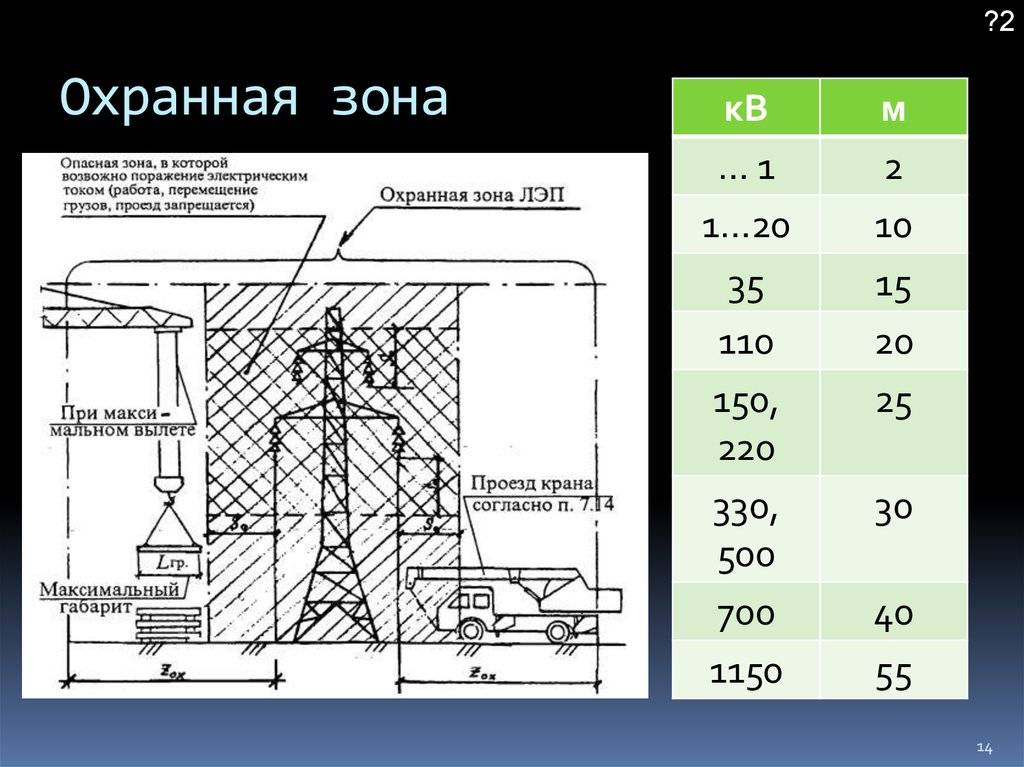 Охранная зона лэп: строительство дома по нормам санпин и вред для здоровья
