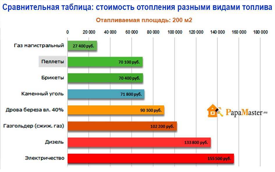 Отопление дома: самый экономный способ, автономное в частном и дешевое в коттедже
