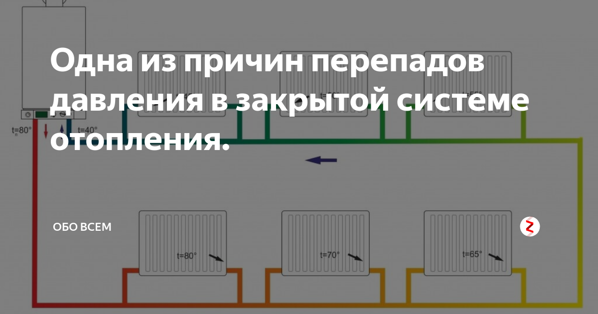 Рабочее давление в системе отопления - как проверить норму, причины снижения и увеличения