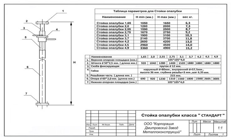 Опалубка перекрытий на телескопических стойках /инструкция с фото