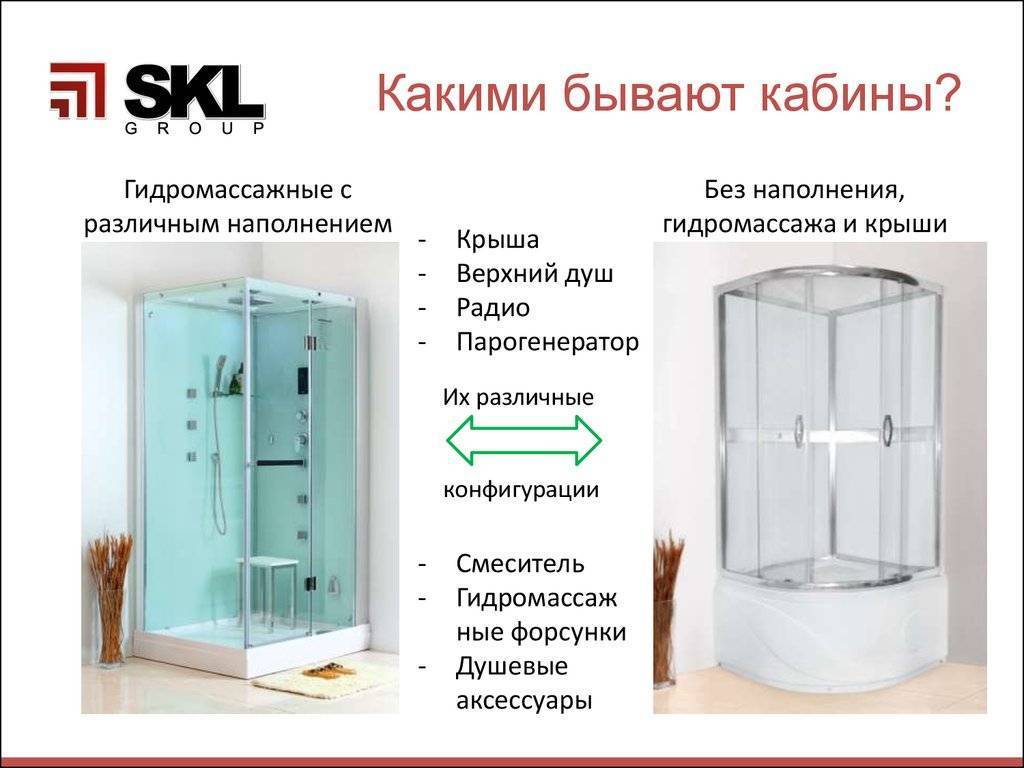 Обзор лучших душевых кабин – их характеристики и особенности