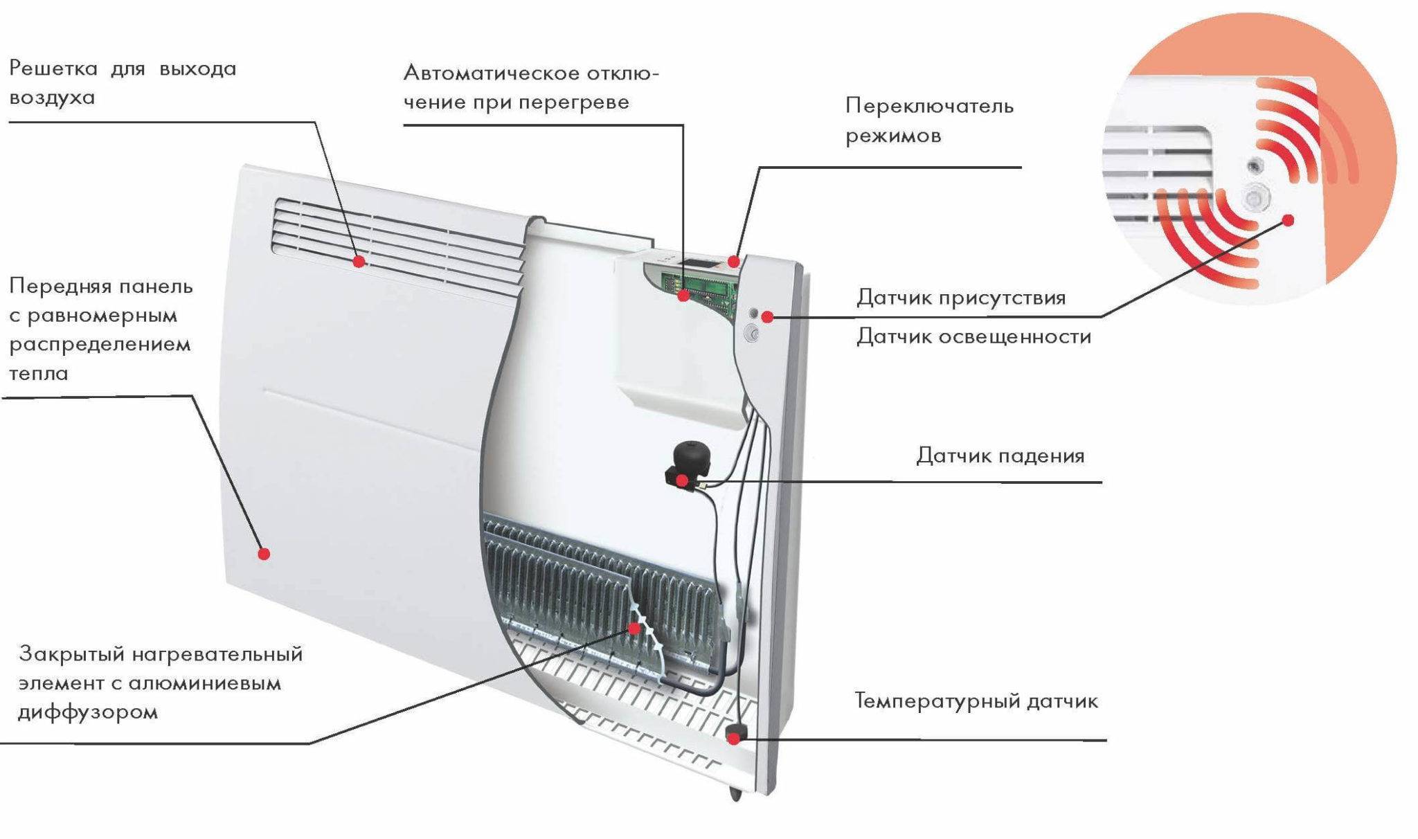 Устройство электрического конвектора и принцип его работы